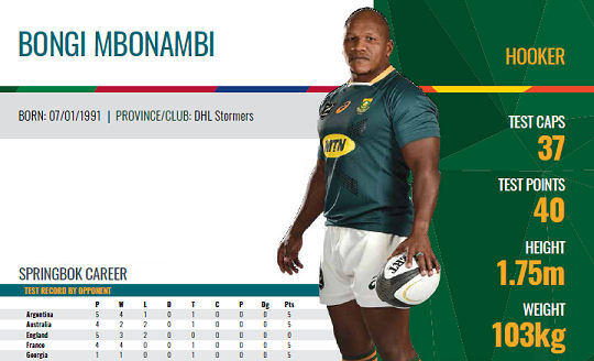 Bongi Mbonambi